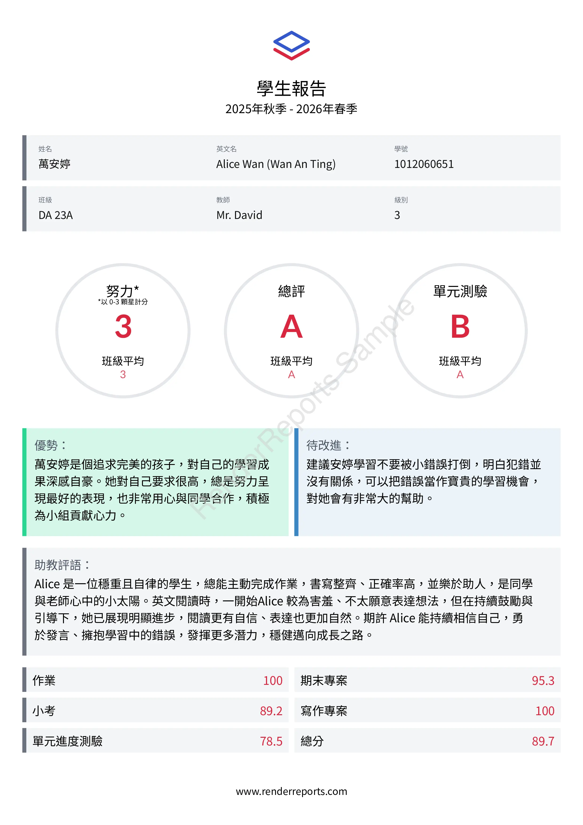 學年學術報告封面,含學校品牌、關鍵指標與教師評語